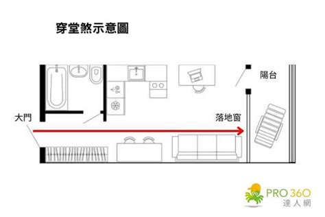 新天地 風水|12 個常見的居家風水禁忌 & 化解方式，好的格局與擺設，讓你健。